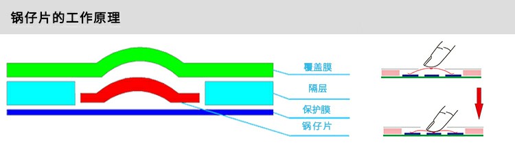 锅仔片的工作原理