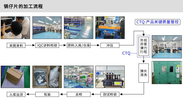 锅仔片的加工流程