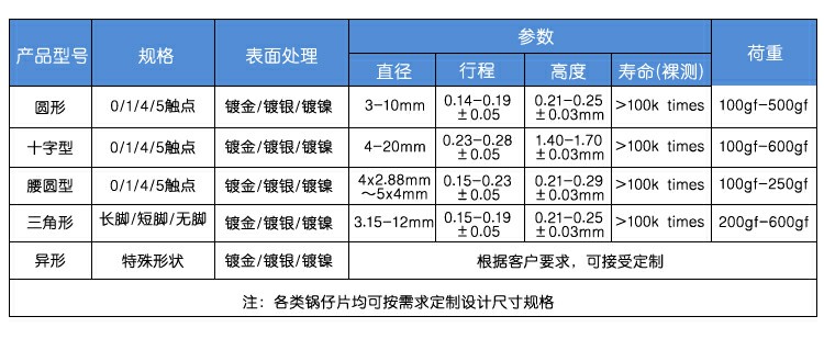 锅仔片常用规格