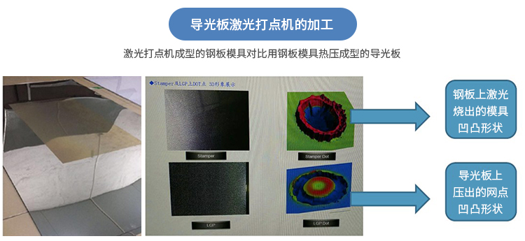 激光打点机工艺